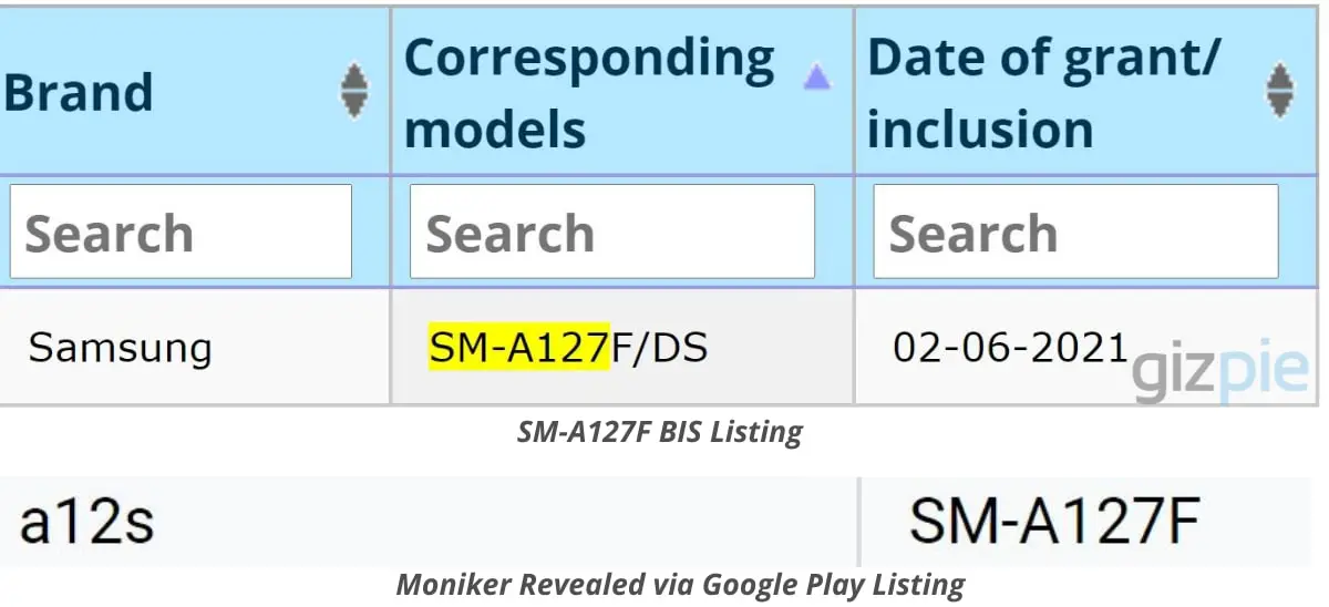 SM-A127F BIS Listing